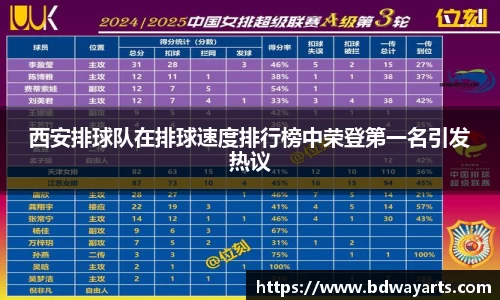 西安排球队在排球速度排行榜中荣登第一名引发热议