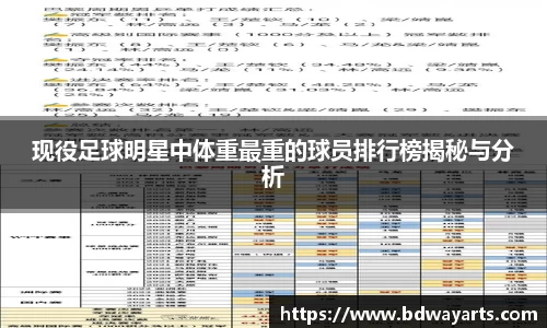 现役足球明星中体重最重的球员排行榜揭秘与分析